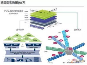 中德美智能制造技術(shù)體系的共性需求及其技術(shù)服務(wù)實(shí)現(xiàn)